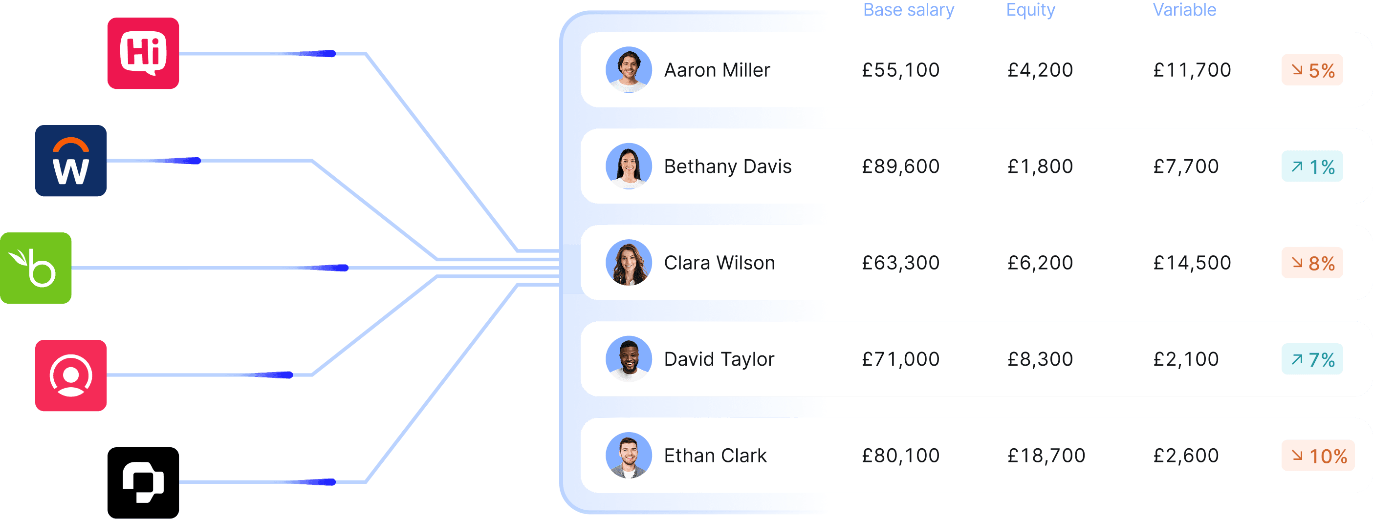 integration hero image